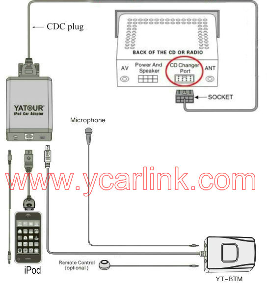 instal the new version for ipod YT Downloader Pro 9.1.5