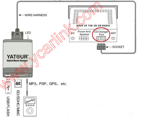 car audio interface digital music changer