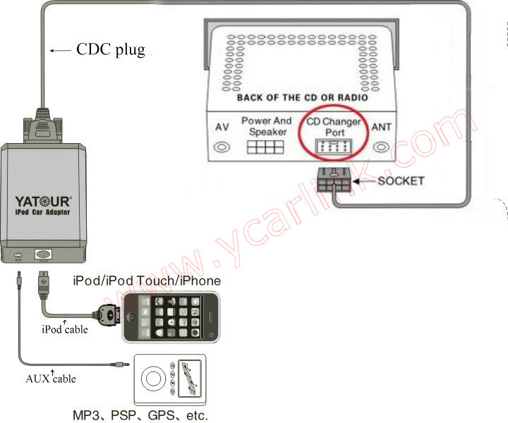 Guangzhou Yatour Electronics Technology Co Ltd Yatour