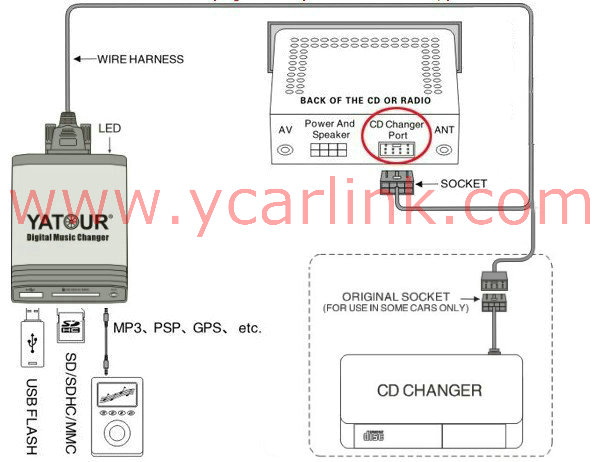 Ford Cd Changer Wiring Diagram